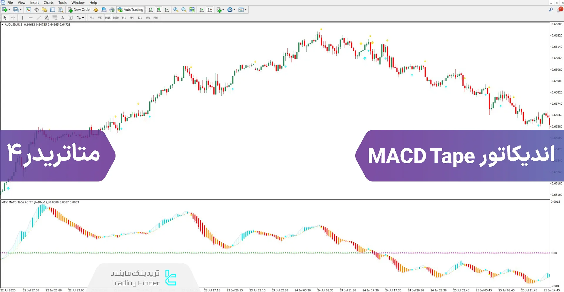 دانلود اسیلاتور MACD Tape برای متاتریدر 4 – رایگان – [تریدینگ فایندر]