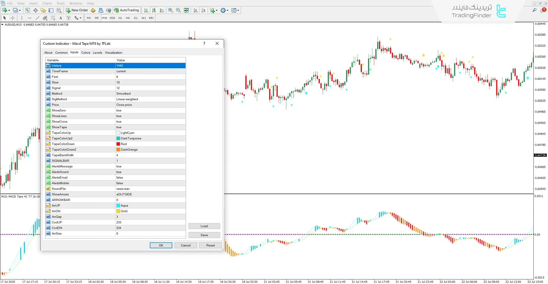 تنظیمات مربوط اندیکاتور MACD Tape