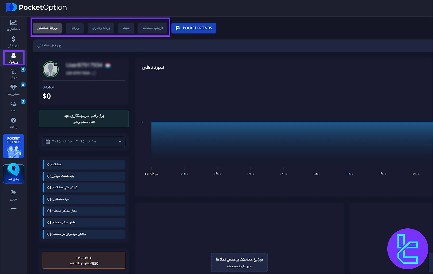 پروفایل کاربری بروکر باینری پاکت آپشن