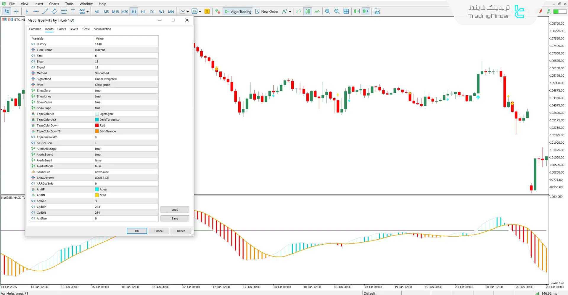 بخش مربوط به تنظیمات اندیکاتور MACD Tape