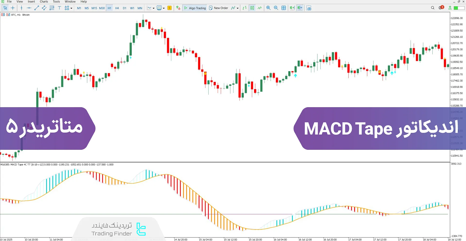 دانلود اسیلاتور MACD Tape برای متاتریدر 5 - رایگان – [تریدینگ فایندر]