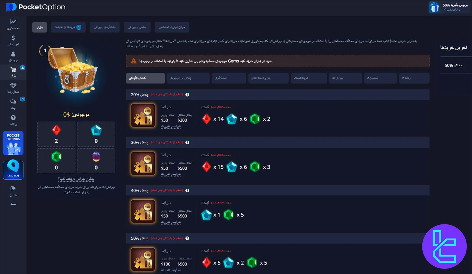 بازار پاکت آپشن