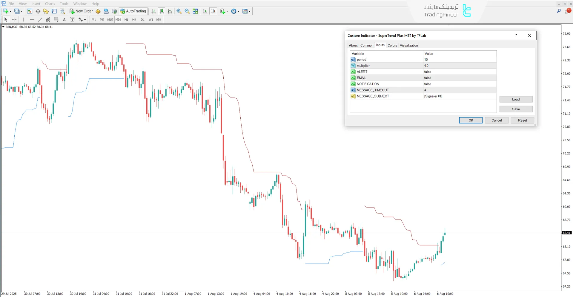 تصویر تنظیمات اندیکاتور سوپرترند پلاس