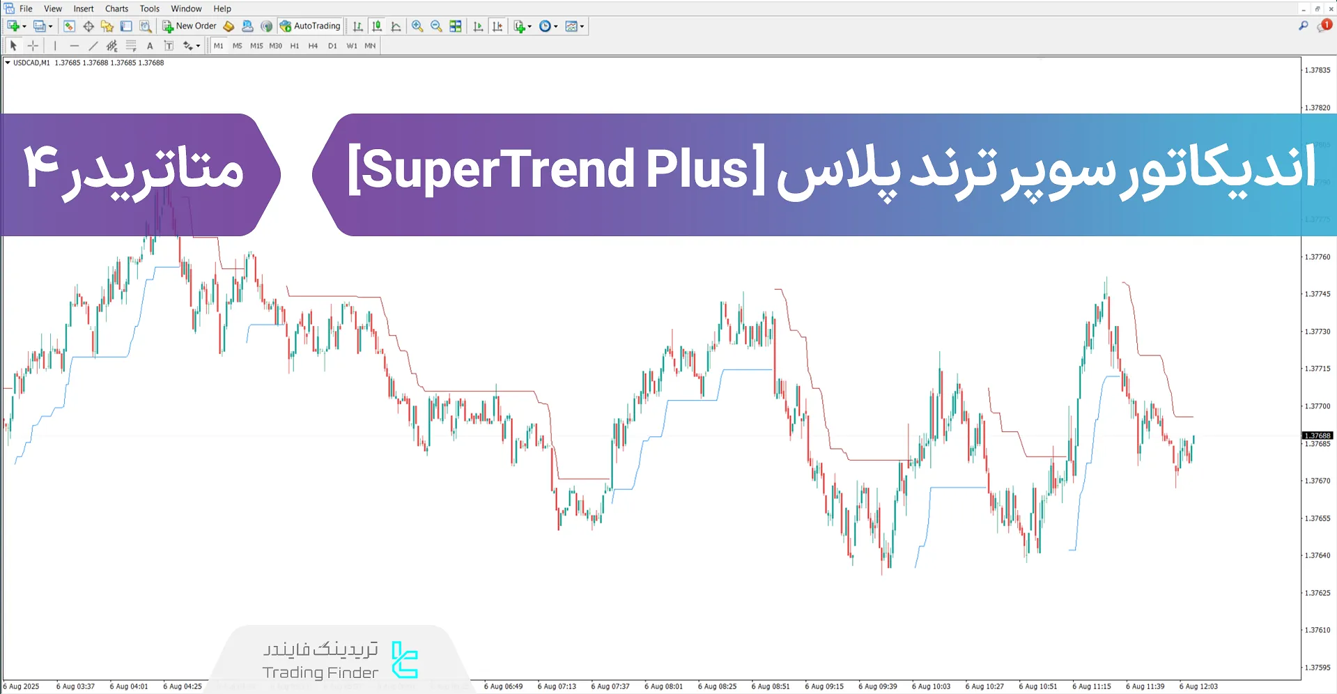 دانلود اندیکاتور سوپر ترند پلاس (SuperTrend Plus) متاتریدر 4 - [تریدینگ فایندر]