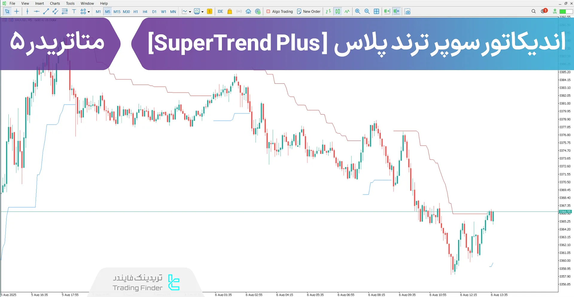 دانلود اندیکاتور سوپر ترند پلاس (SuperTrend Plus) متاتریدر 5 - [تریدینگ فایندر]