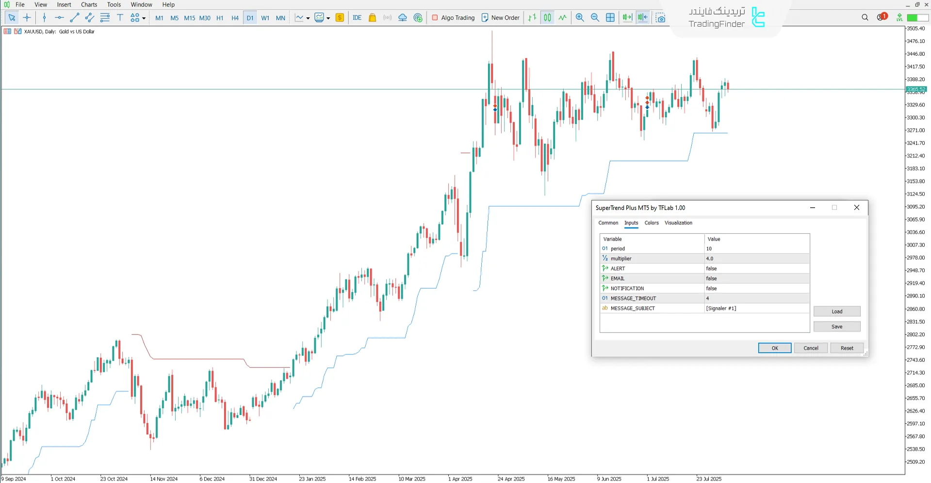 تصویر تنظیمات اندیکاتور سوپرترند پلاس