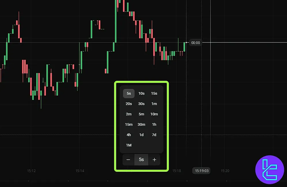 بزرگنمایی و کوچکنمایی نمودارها و تنظیم بازههای زمانی معاملات در پلتفرم OlympTrade