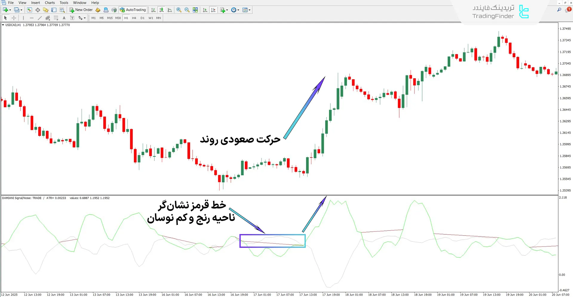 دانلود اسیلاتور Damiani Voltameter برای متاتریدر 4 – رایگان – [تریدینگ فایندر] 1