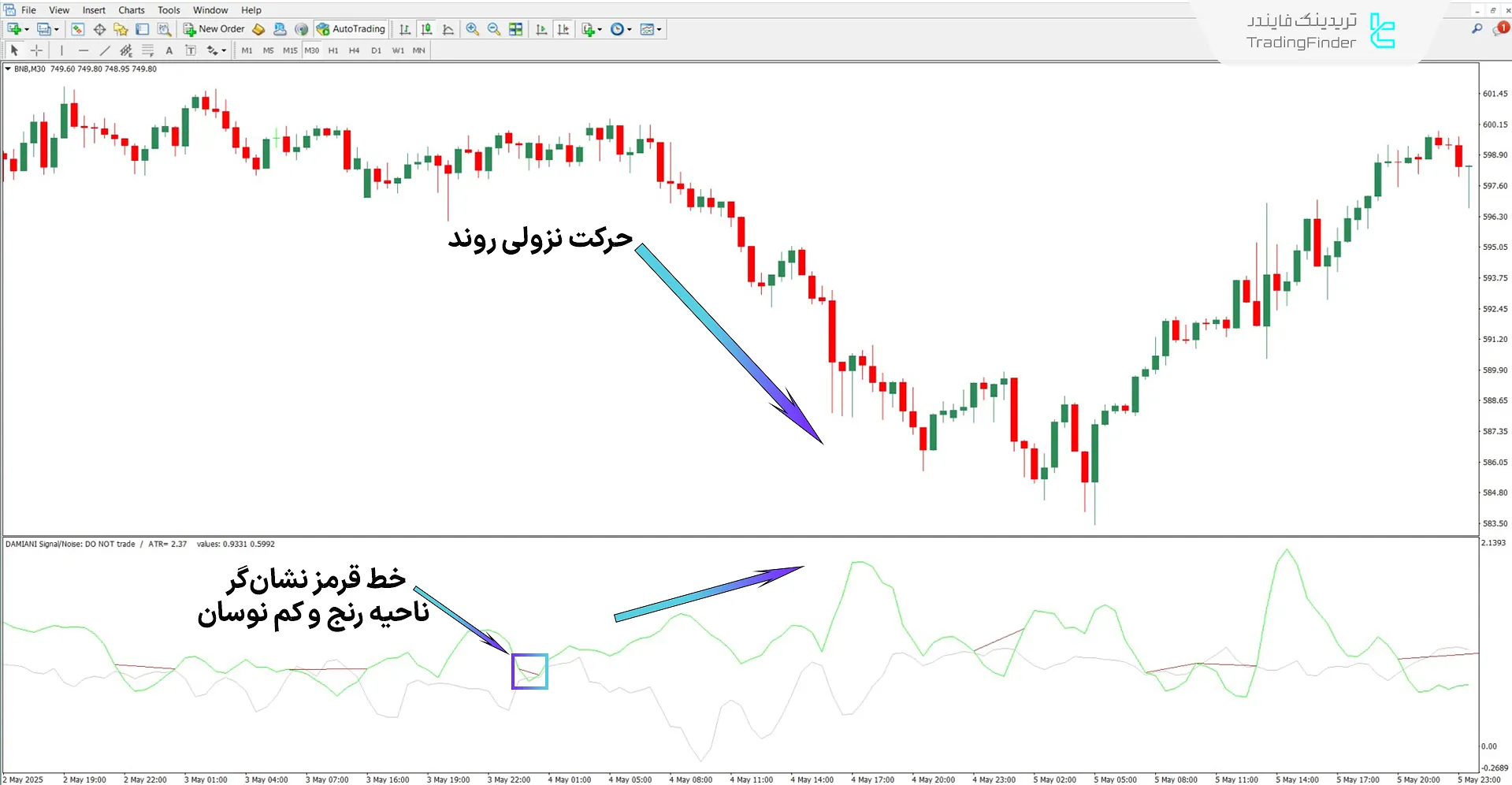 دانلود اسیلاتور Damiani Voltameter برای متاتریدر 4 – رایگان – [تریدینگ فایندر] 2