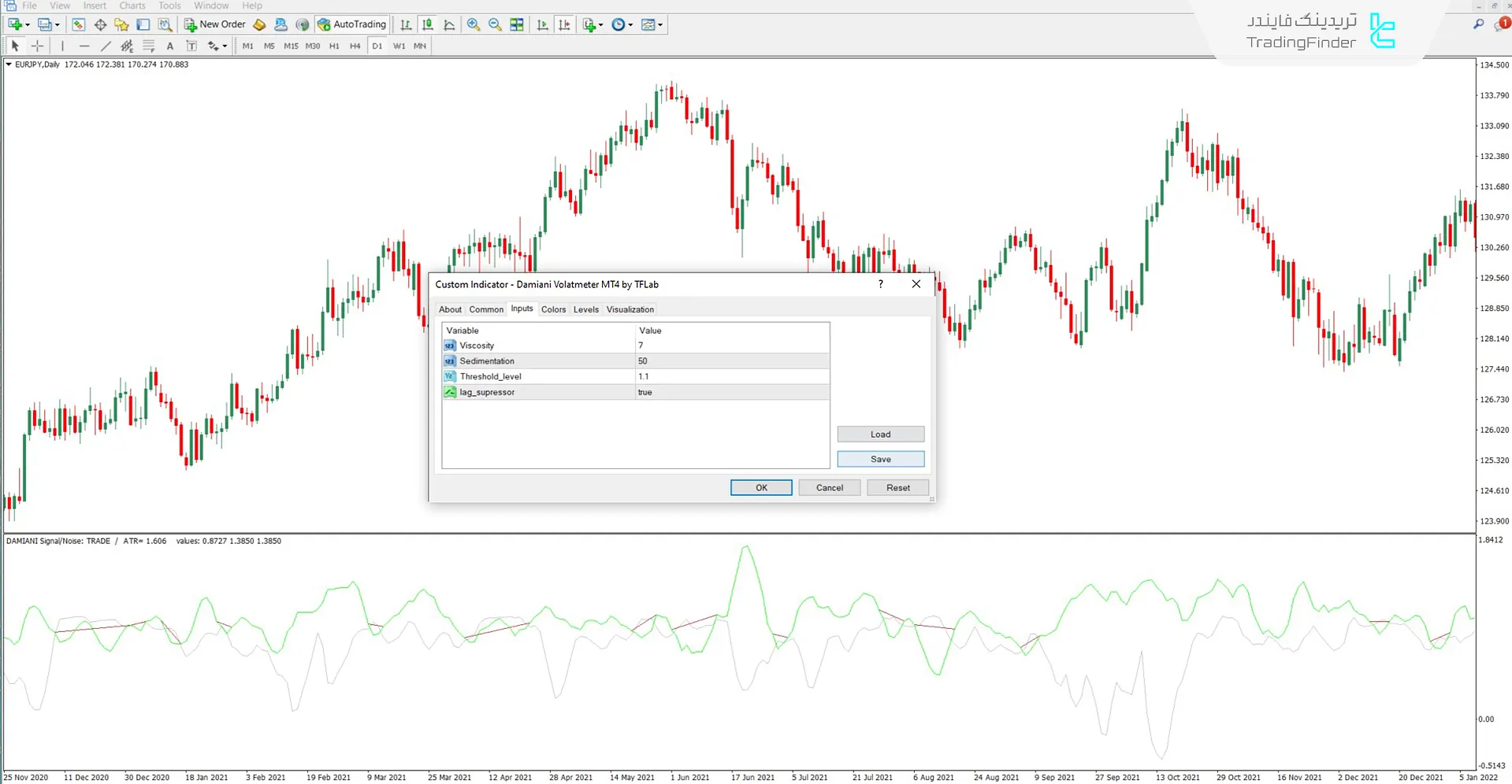 دانلود اسیلاتور Damiani Voltameter برای متاتریدر 4 – رایگان – [تریدینگ فایندر] 3