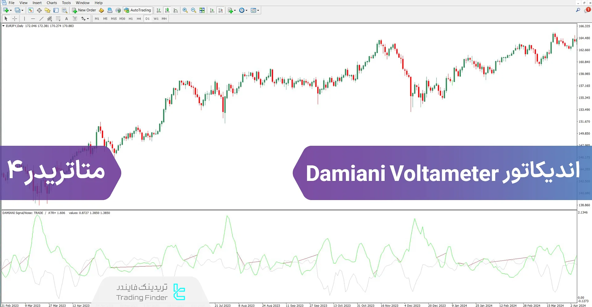دانلود اسیلاتور Damiani Voltameter برای متاتریدر 4 – رایگان – [تریدینگ فایندر]