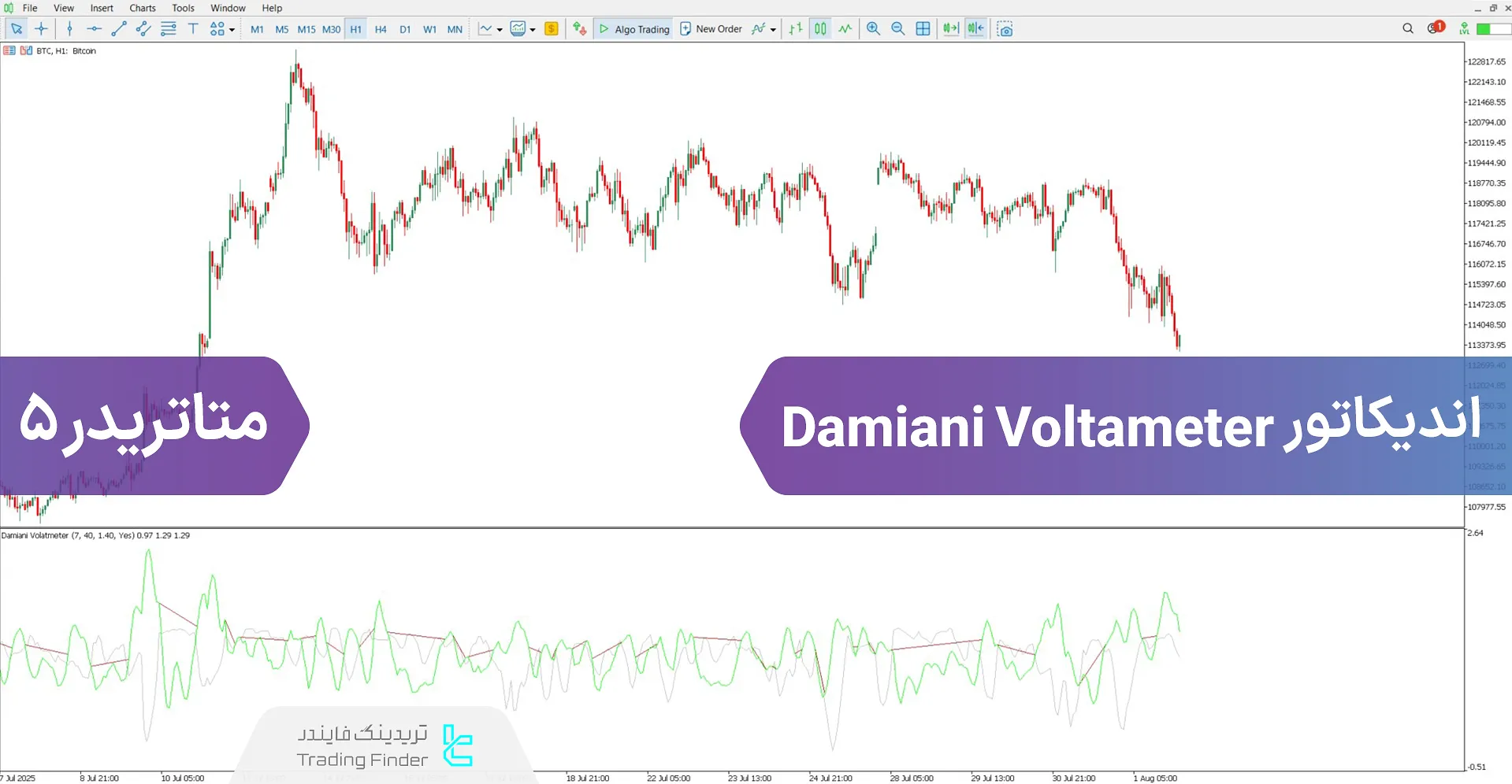 دانلود اسیلاتور Damiani Voltameter برای متاتریدر 5 - رایگان – [تریدینگ فایندر]