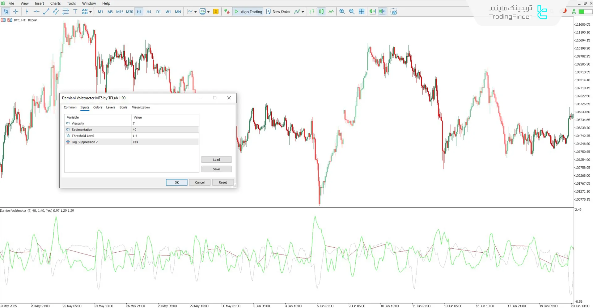 بررسی تنظیمات اندیکاتور Damiani Voltameter