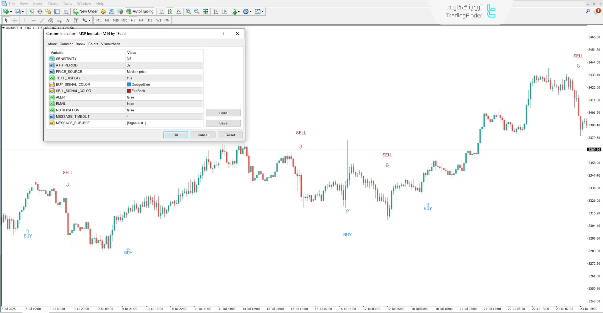تصویر تنظیمات اندیکاتور MSP