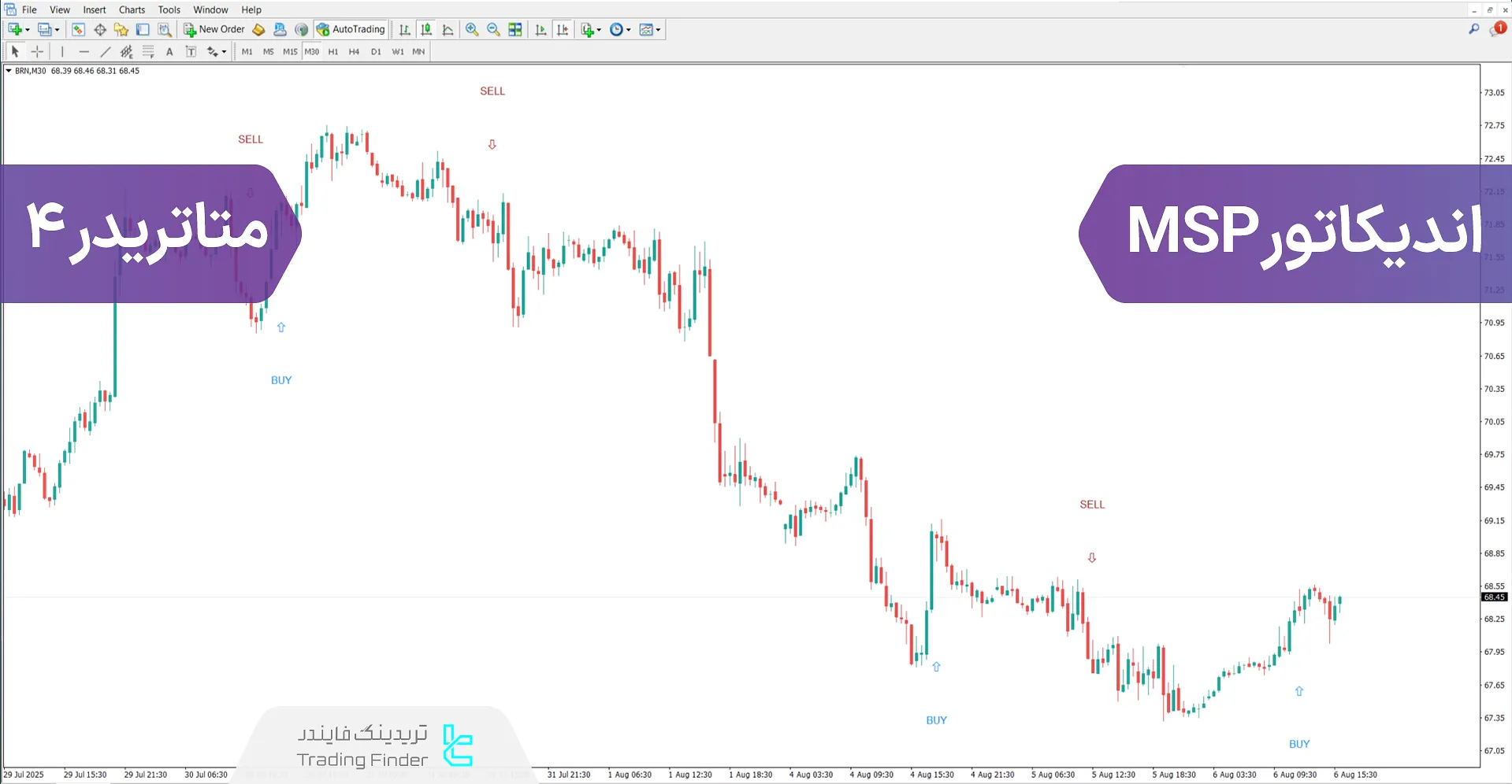 دانلود اندیکاتور MSP در متاتریدر 4 - رایگان - [تریدینگ فایندر]