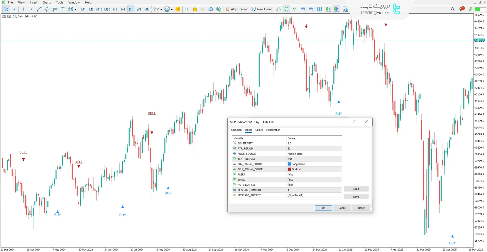 تنظیمات اندیکاتور MSP