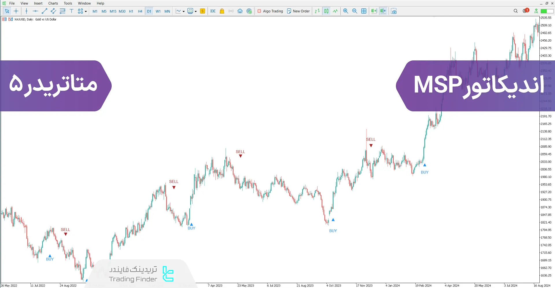 دانلود اندیکاتور MSP در متاتریدر 5 – رایگان - [تریدینگ فایندر]