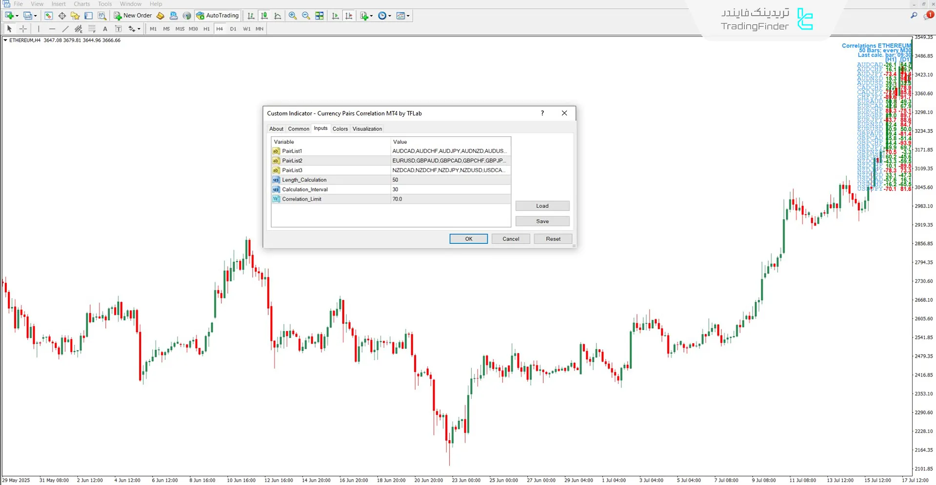 دانلود اندیکاتور همبستگی جفت ارزها (Currency Pairs Correlation) برای متاتریدر 4 1