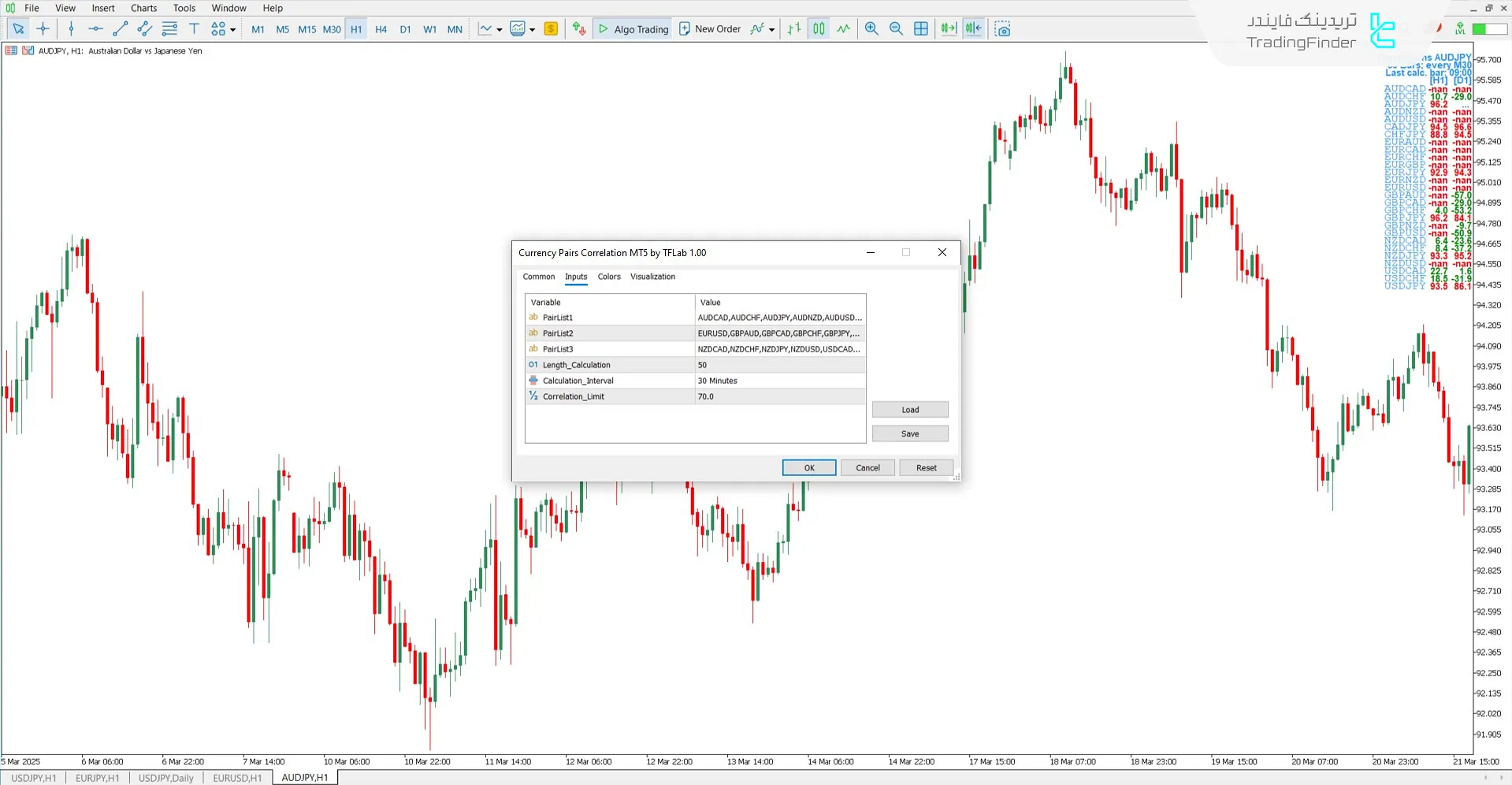 دانلود اندیکاتور همبستگی جفت ارزها (Currency Pairs Correlation) برای متاتریدر 5 1