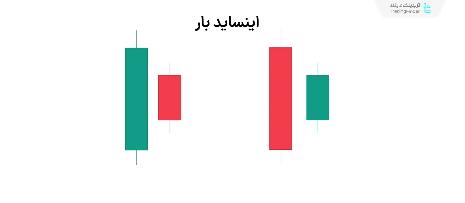استراتژی اینساید بار