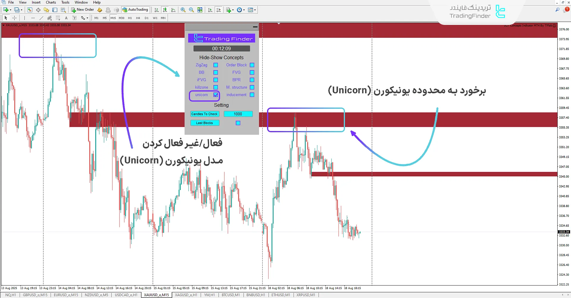شناسایی محدوده یونیکورن