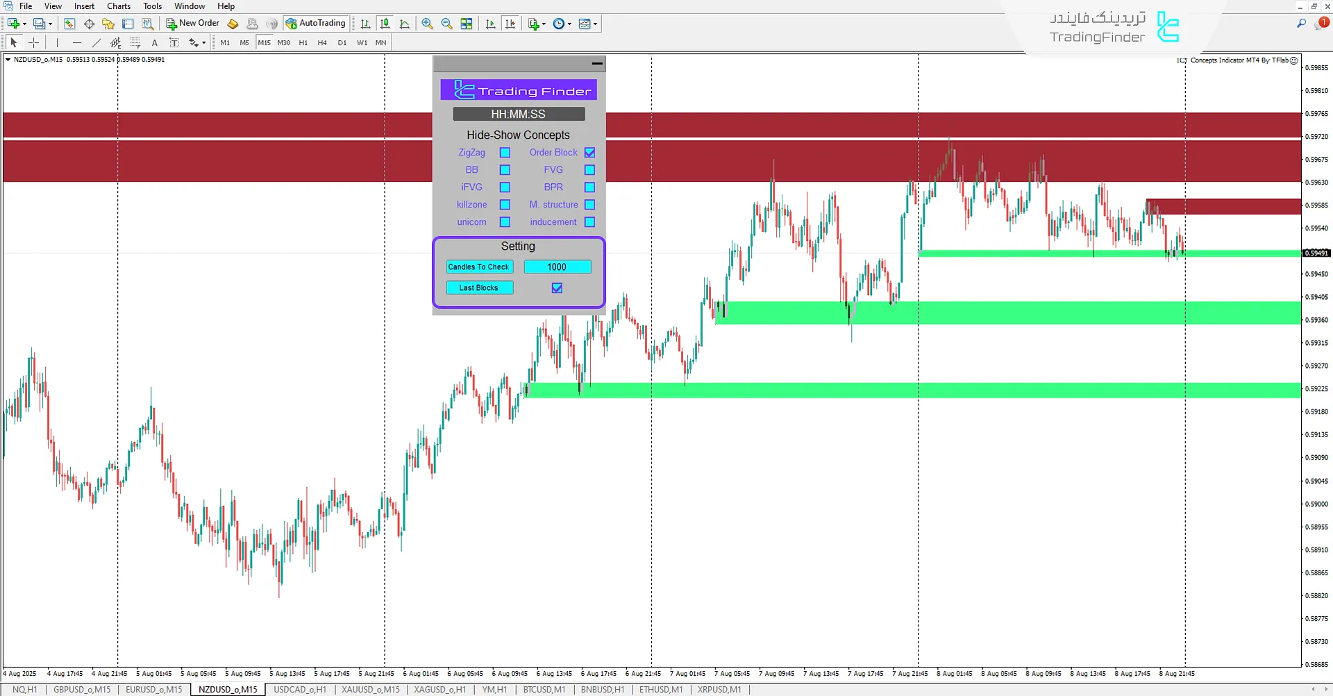 تنظیمات مربوط به اندیکاتور مفاهیم آی سی تی در متاتریدر 4