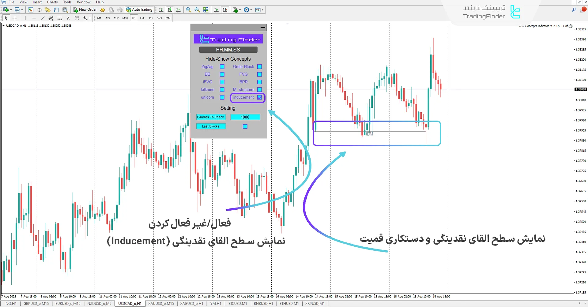 شناسایی سطوح القای نقدینگی