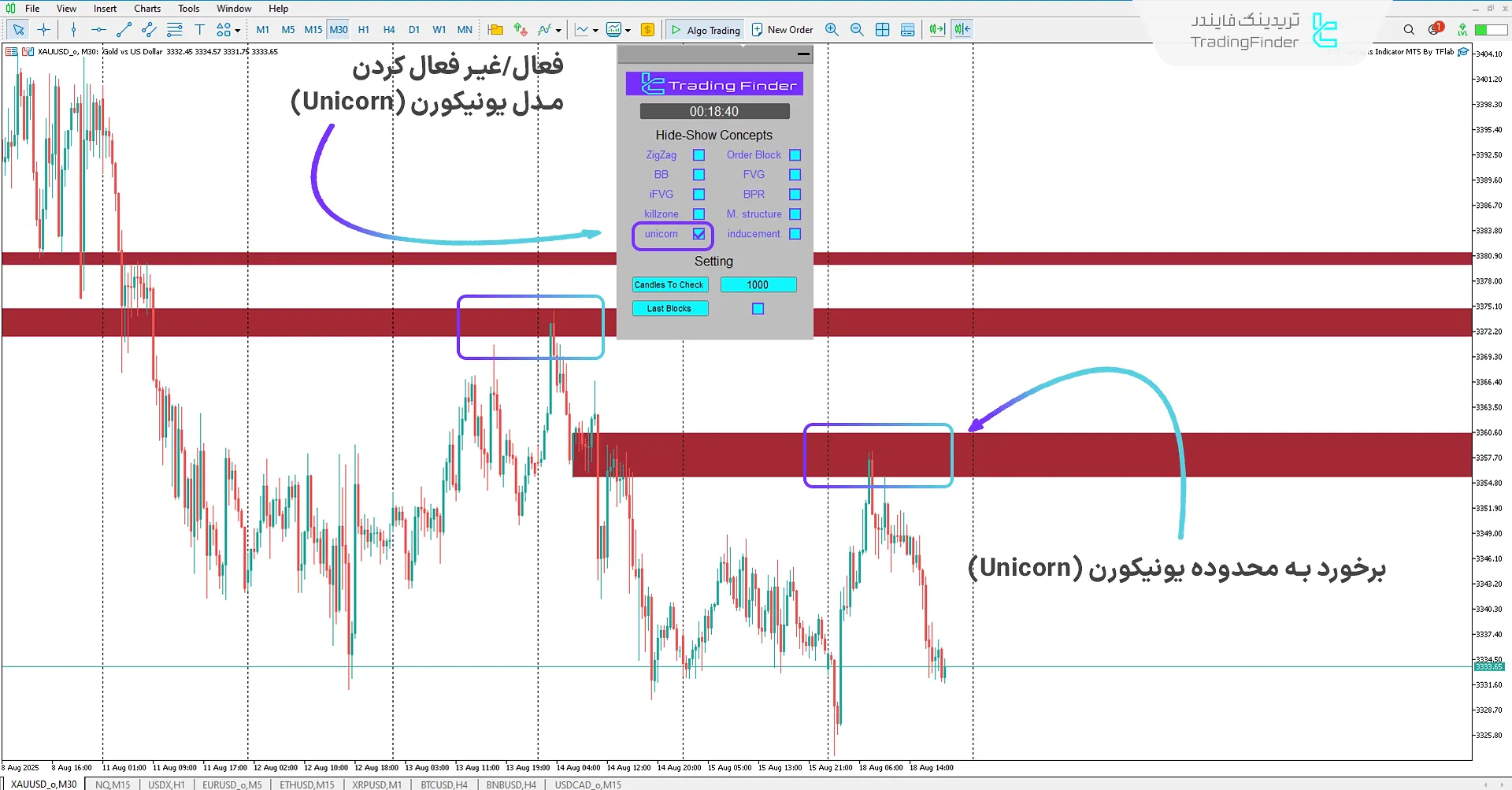 تشخیص مناطق تک شاخ