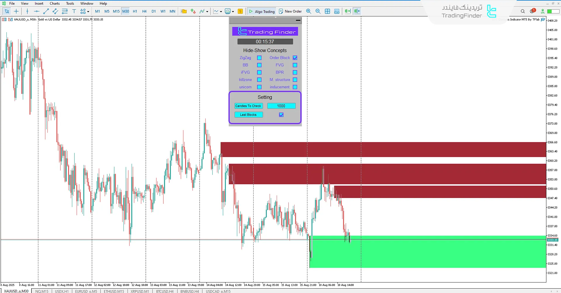 تنظیمات مربوط به اندیکاتور مفاهیم آی سی تی در متاتریدر 5