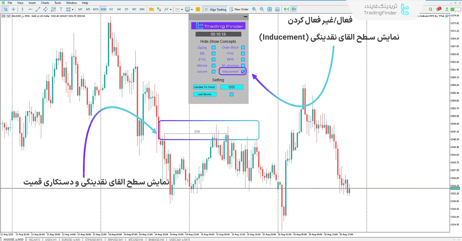 ترسیم سطوح ایندیوسمنت