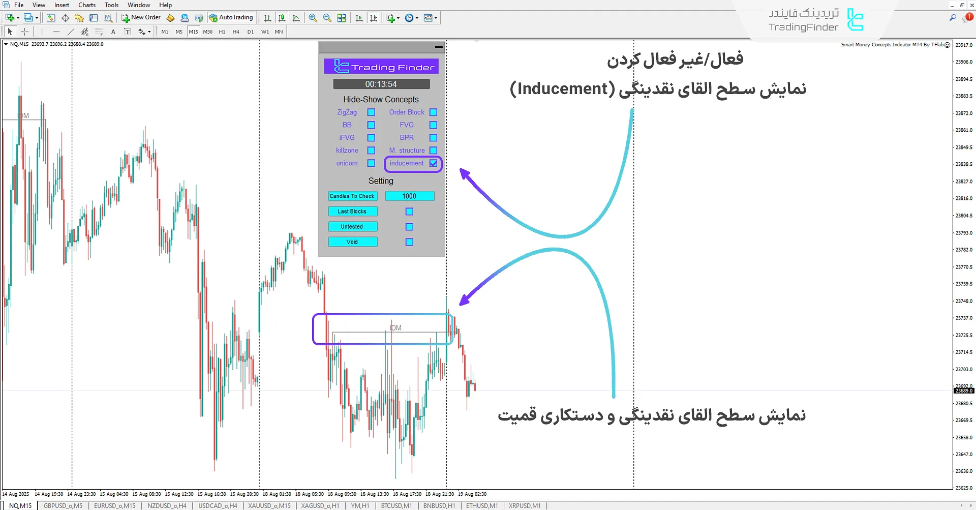 ترسیم سطوح دستکاری قیمت و القای نقدینگی