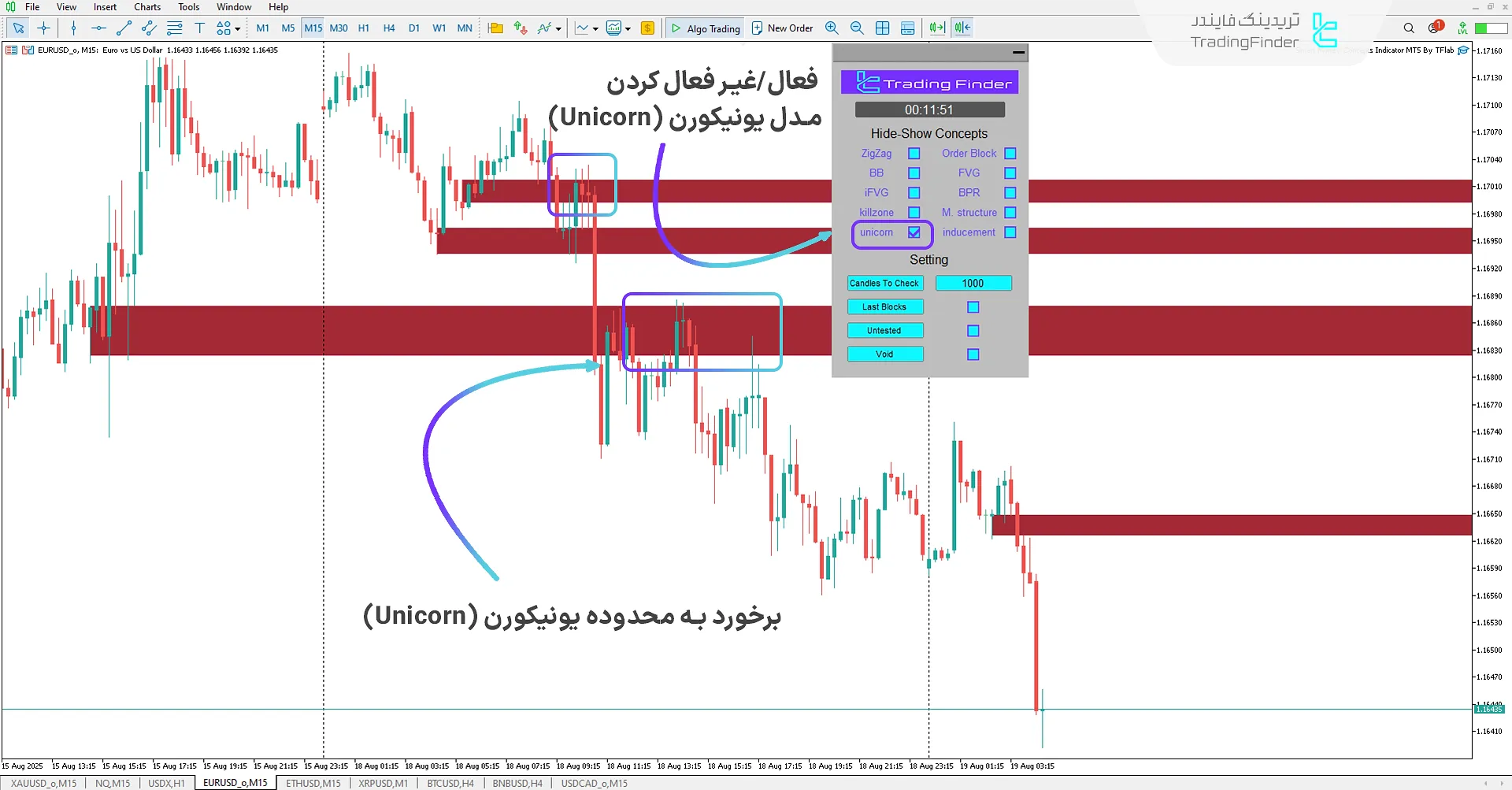 نمایش محدودههای یونیکورن