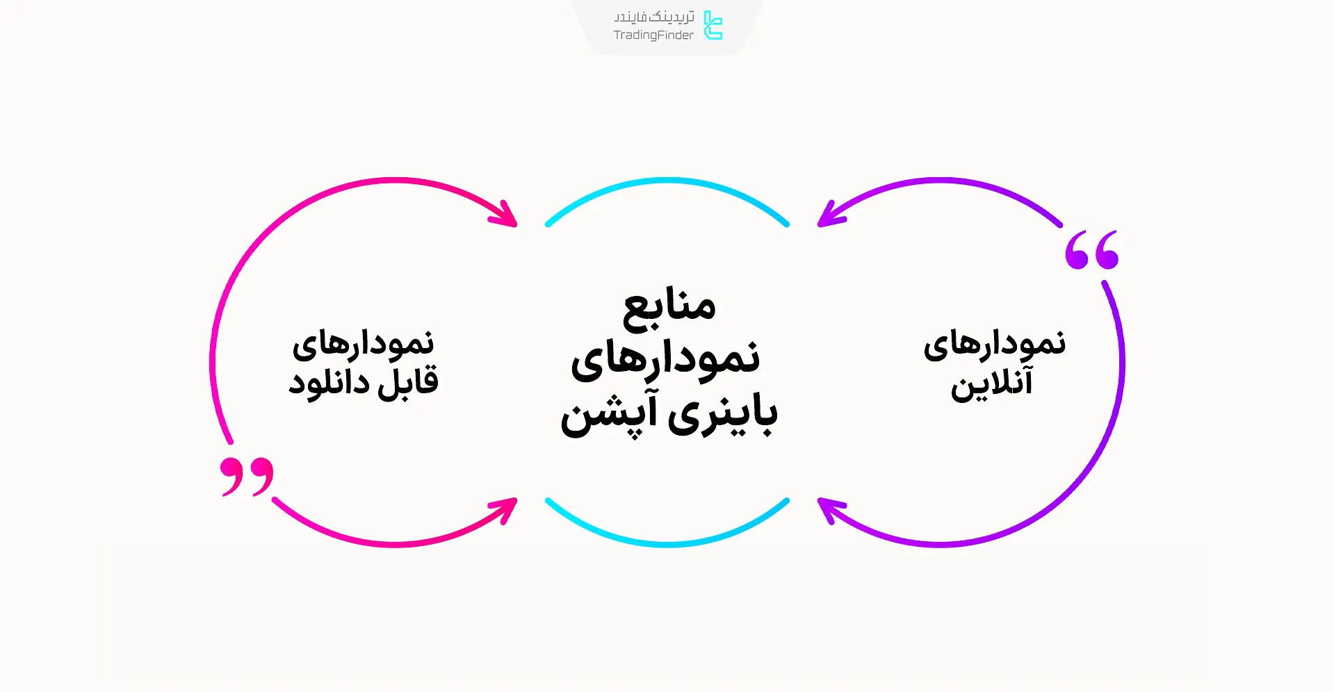 منابع نمودارهای باینری آپشن