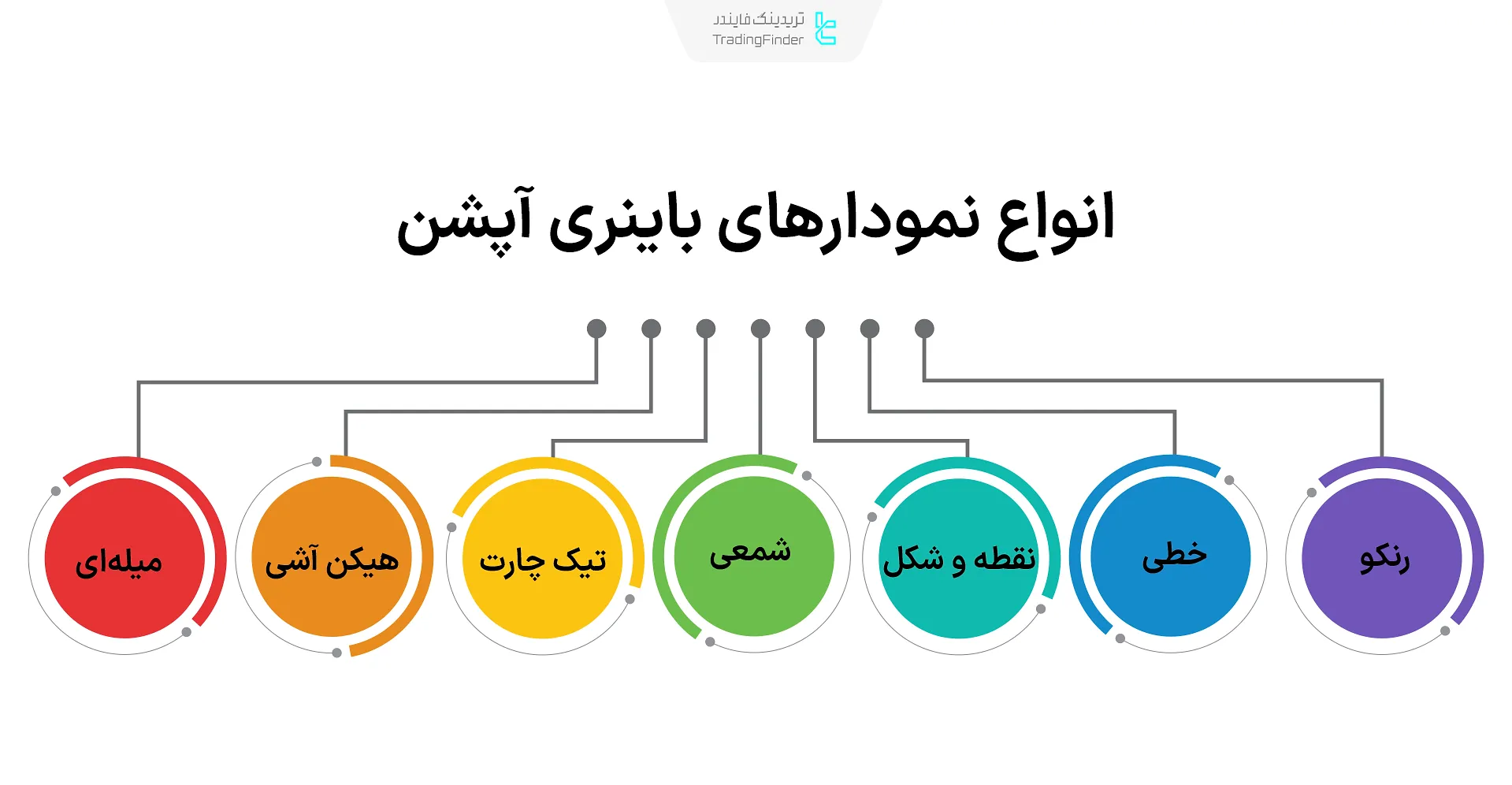 نمودارهای باینری آپشن
