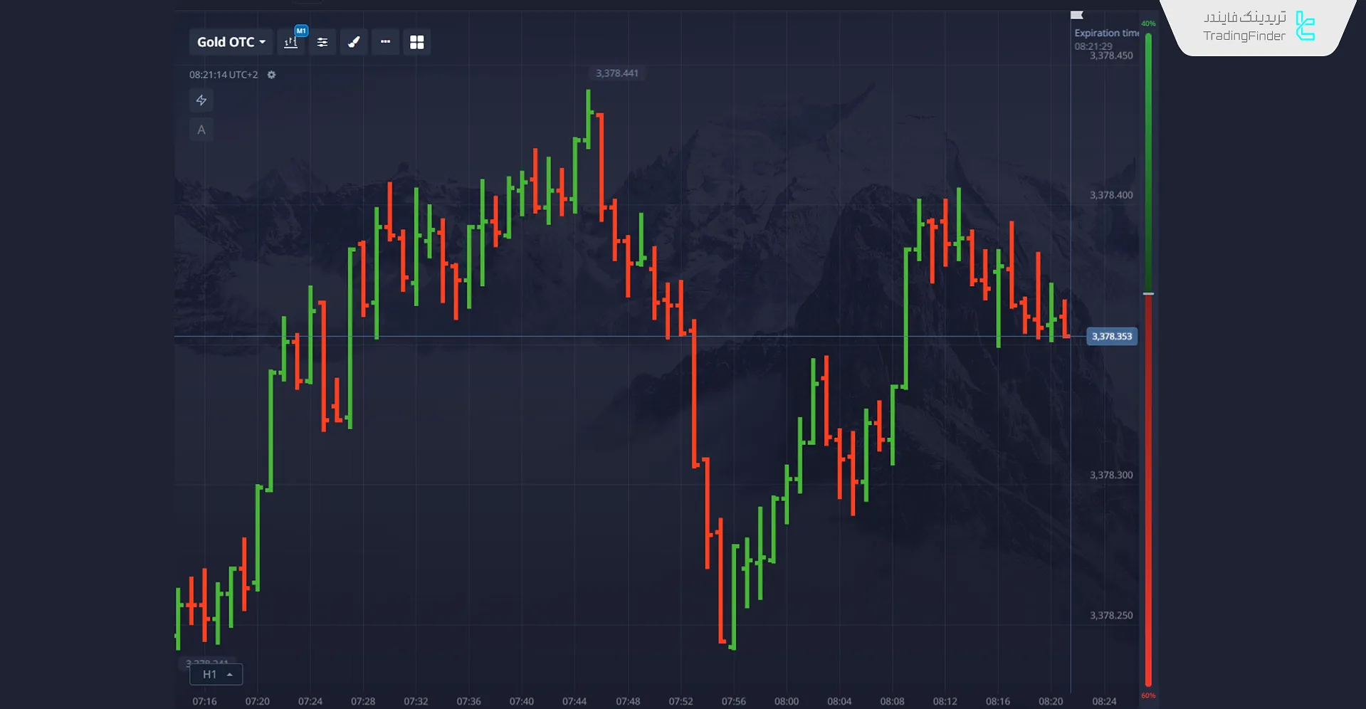 نمودار میلهای