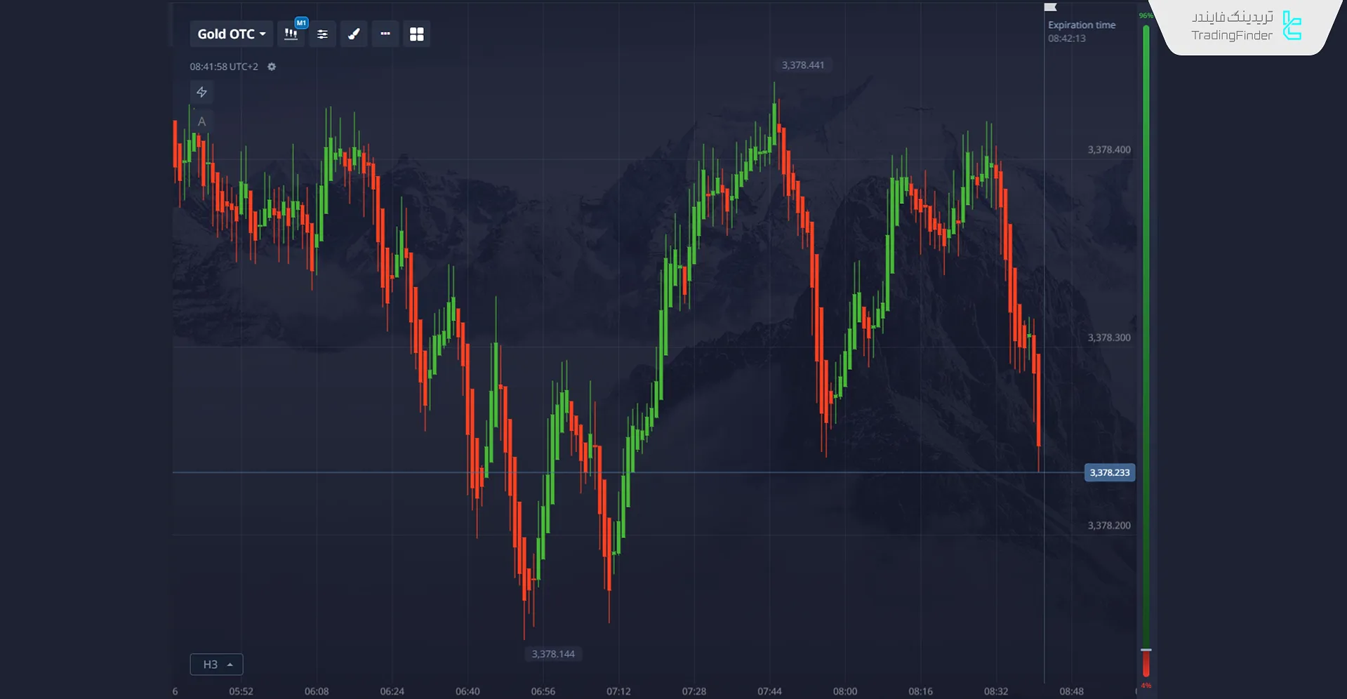 نمودار هیکن آشی