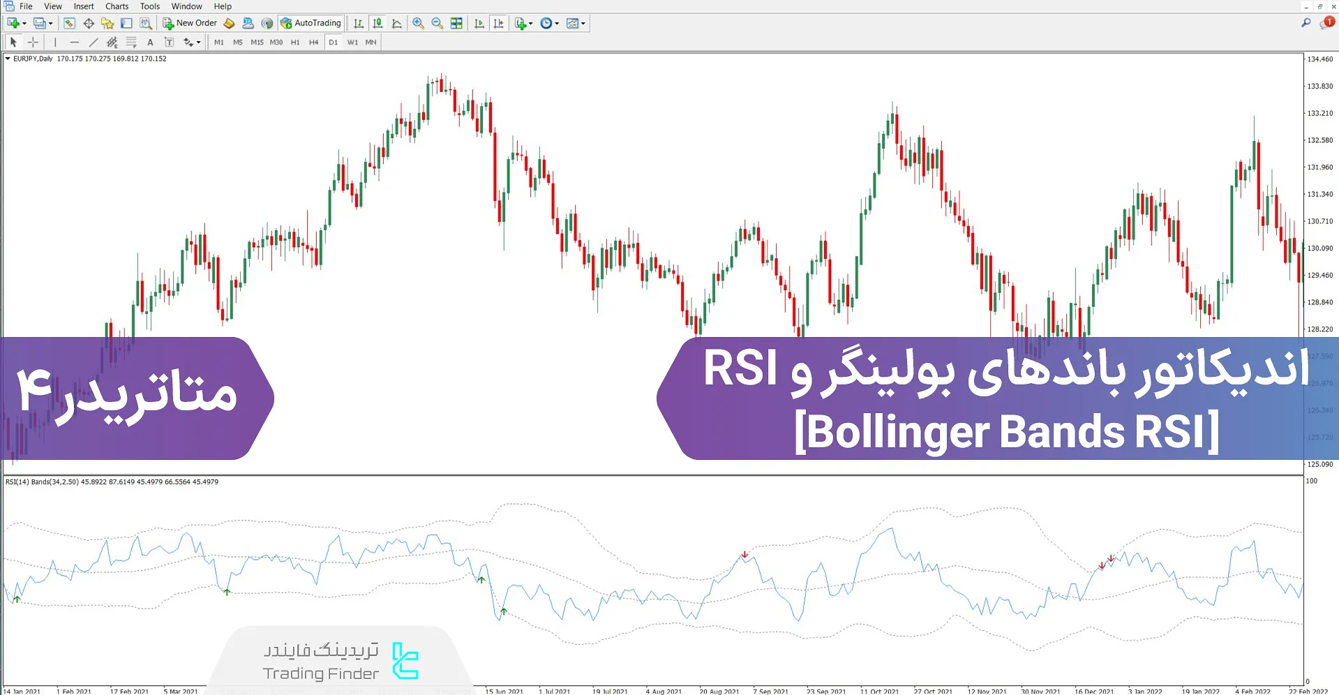 دانلود اندیکاتور باند‌های بولینگر و RSI برای متاتریدر 4 – رایگان 