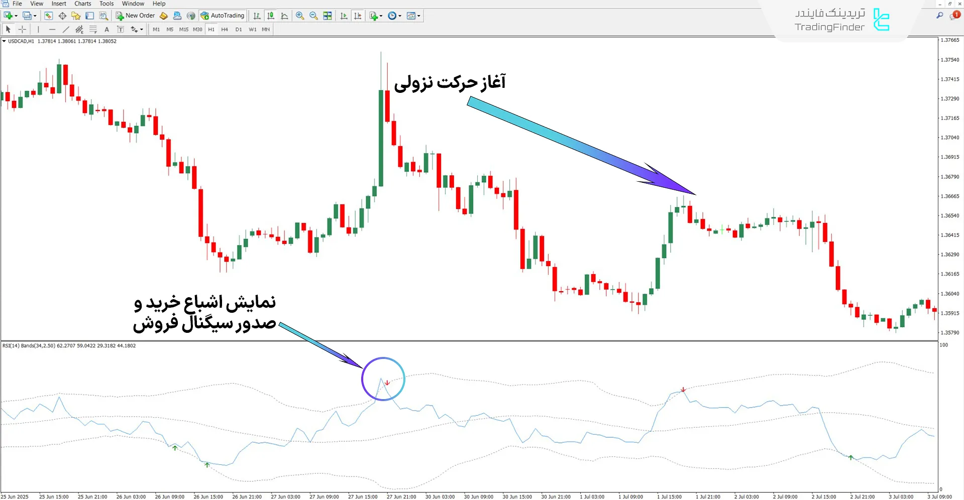 دانلود اندیکاتور باندهای بولینگر و RSI برای متاتریدر 4 – رایگان 2
