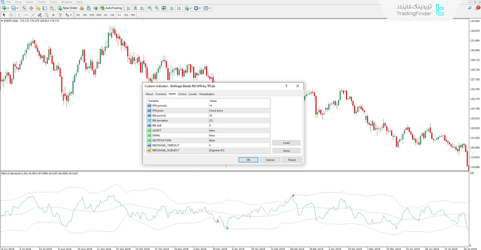 دانلود اندیکاتور باندهای بولینگر و RSI برای متاتریدر 4 – رایگان 3