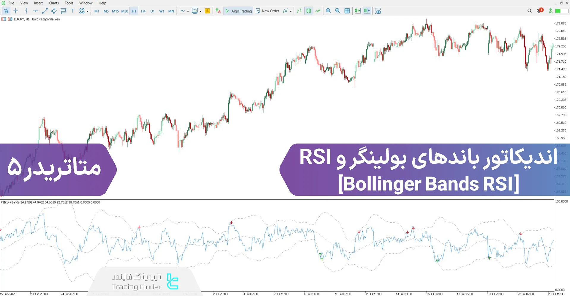 دانلود اندیکاتور باندهای بولینگر و RSI برای متاتریدر 5 - رایگان