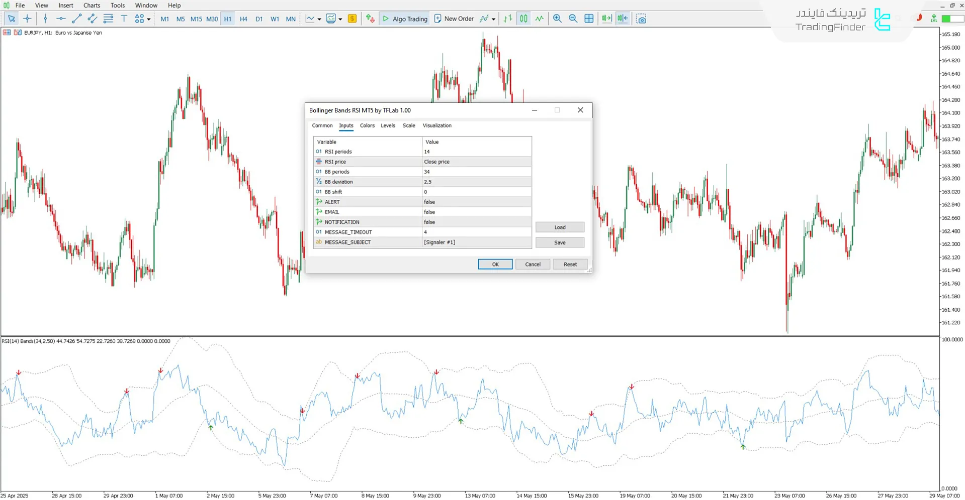 دانلود اندیکاتور باندهای بولینگر و RSI برای متاتریدر 5 - رایگان 3