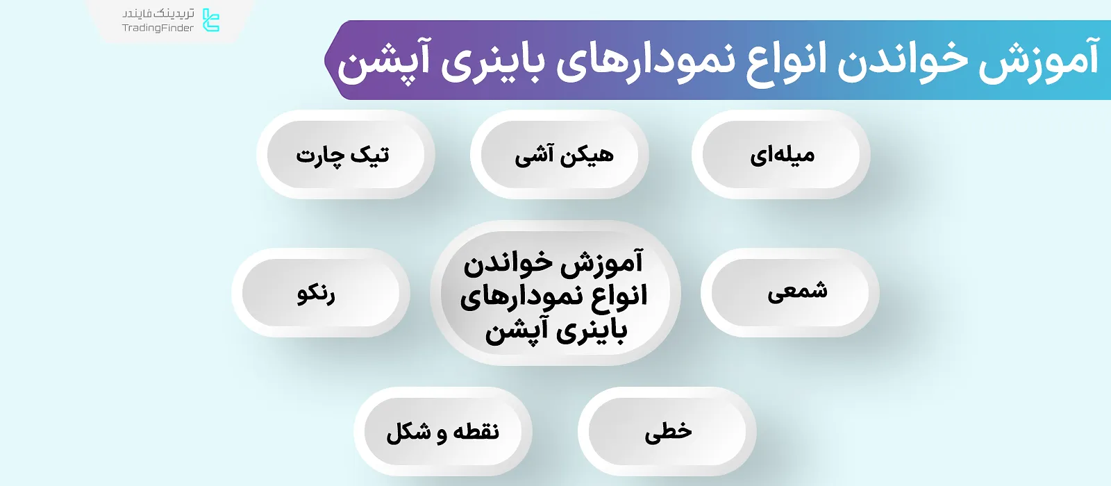آموزش انواع نمودار تحلیل تکنیکال باینری آپشن (خطی، میله‌ای، هیکن آشی، تیک و رنکو)