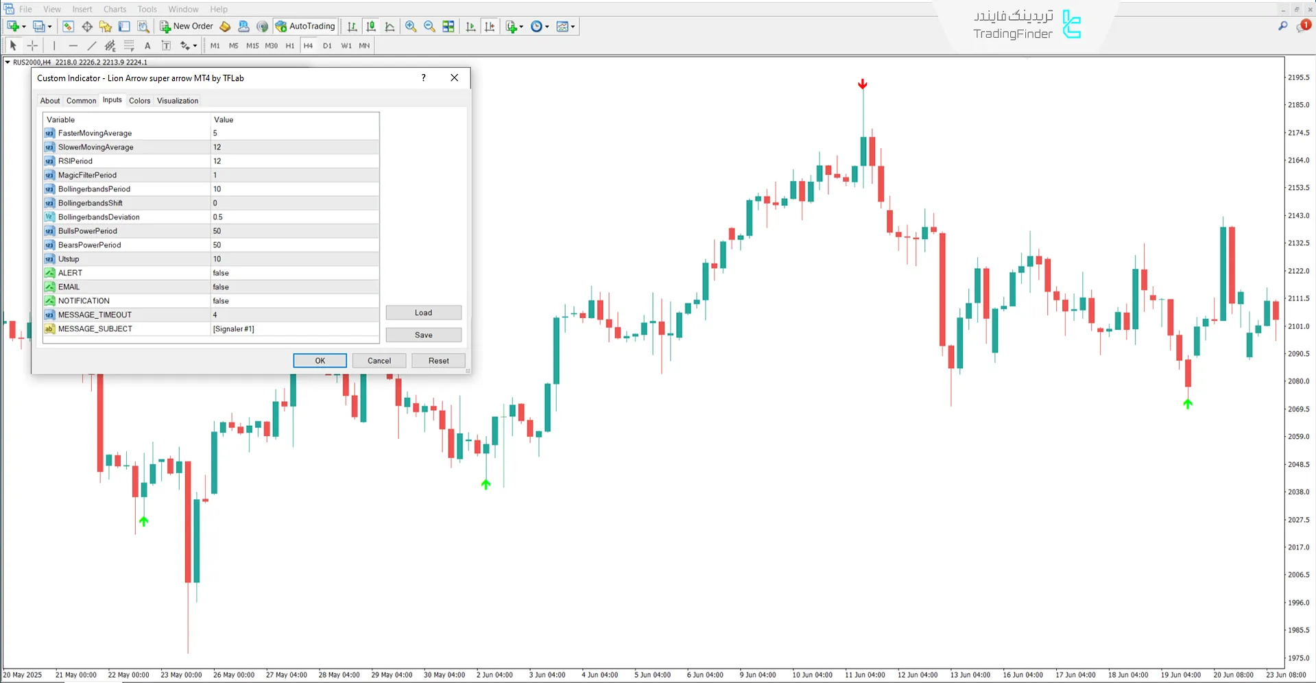 دانلود اندیکاتور Lion Arrow Super Arrow در متاتریدر 4 - [تریدینگ فایندر] 3