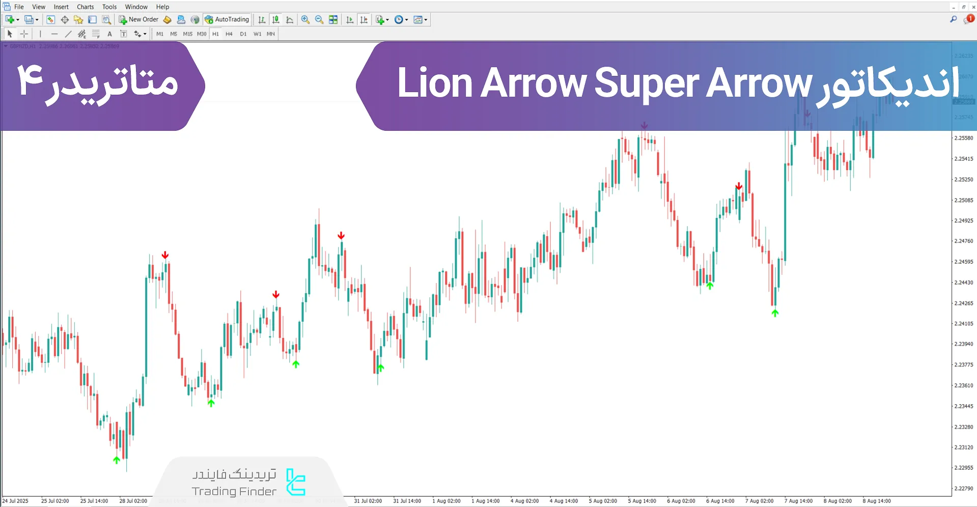 دانلود اندیکاتور Lion Arrow Super Arrow در متاتریدر 4 - [تریدینگ فایندر]