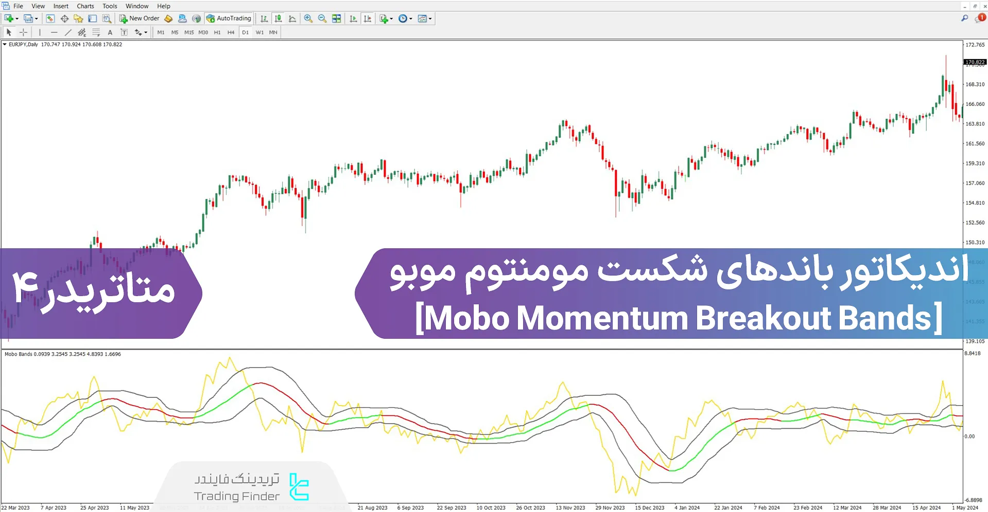 دانلود اسیلاتور باندهای شکست مومنتوم موبو برای متاتریدر 4 - دانلود رایگان