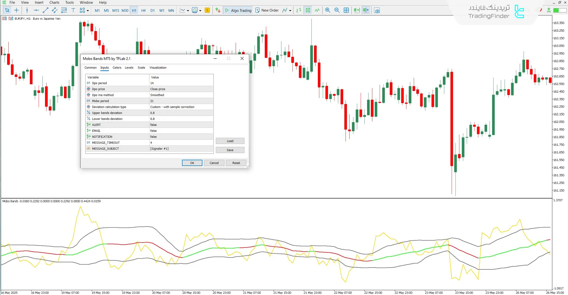 اندیکاتور باندهای شکست مومنتوم موبو در متاتریدر 5 - دانلود رایگان 3