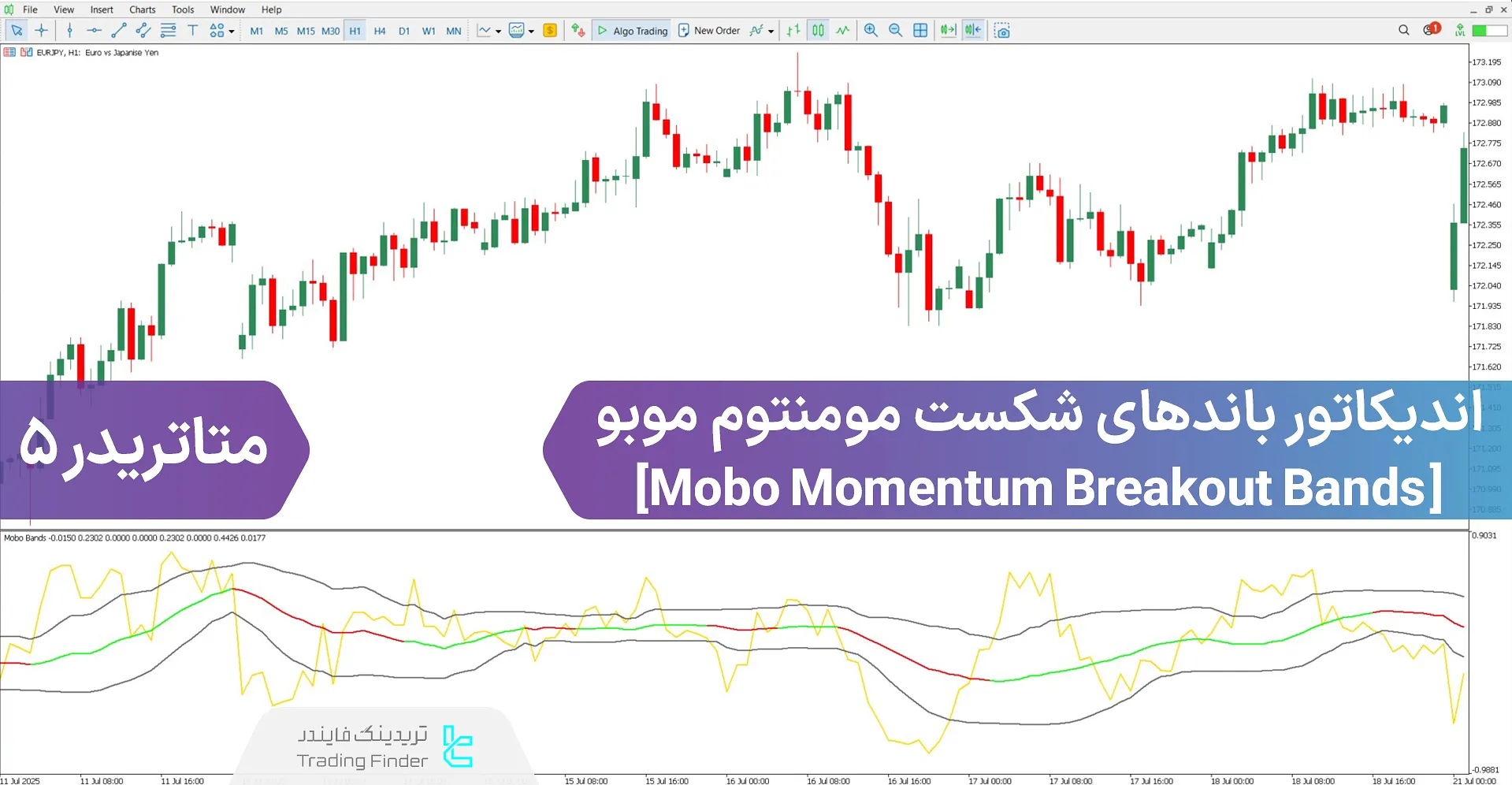 اندیکاتور باندهای شکست مومنتوم موبو در متاتریدر 5 - دانلود رایگان
