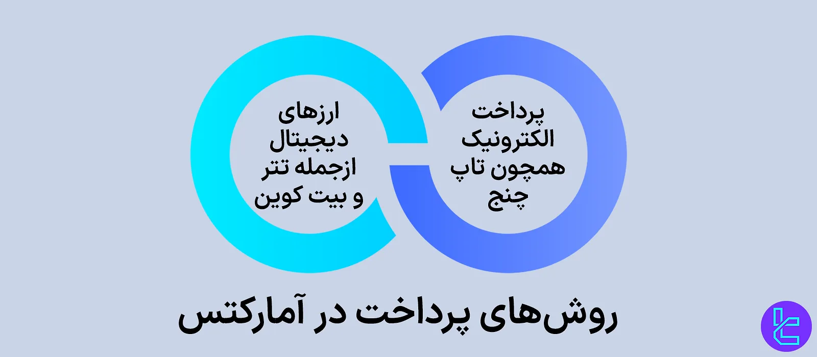روشهای پرداخت در آمارکتس