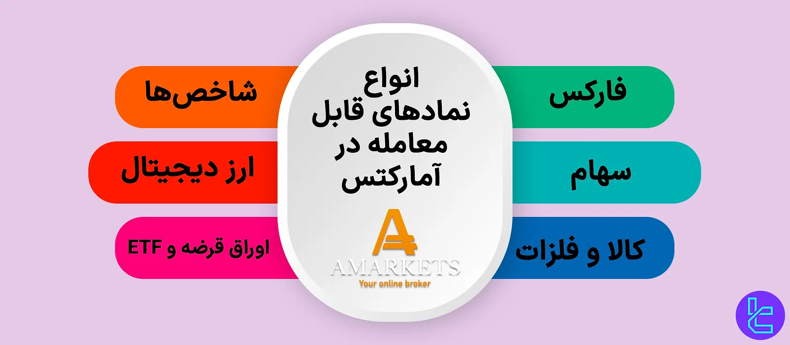 انواع نمادهای قابل معامله در آمارکتس