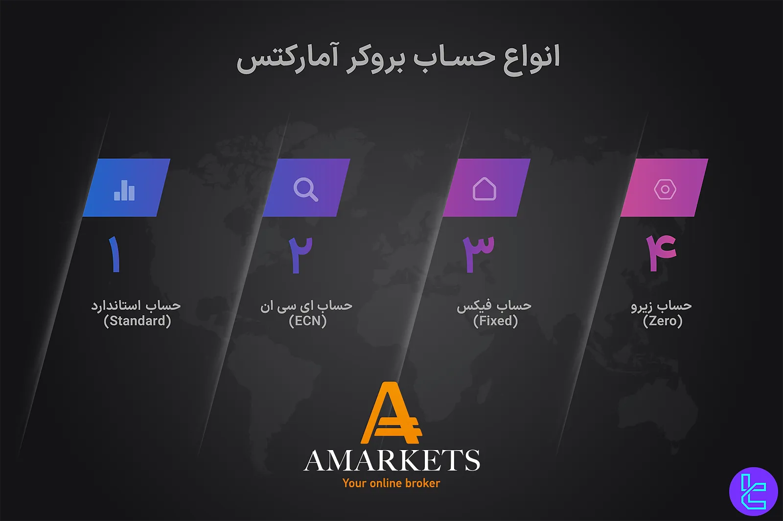 انواع حساب آمارکتس